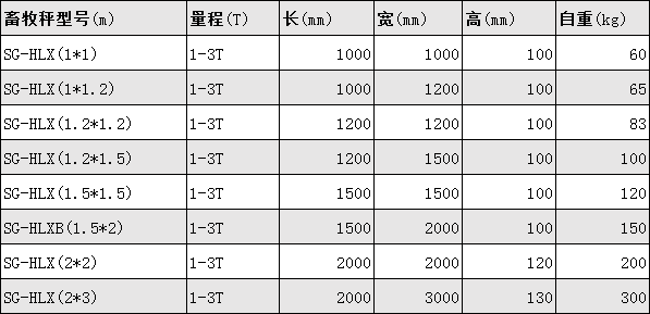 動物畜牧稱
